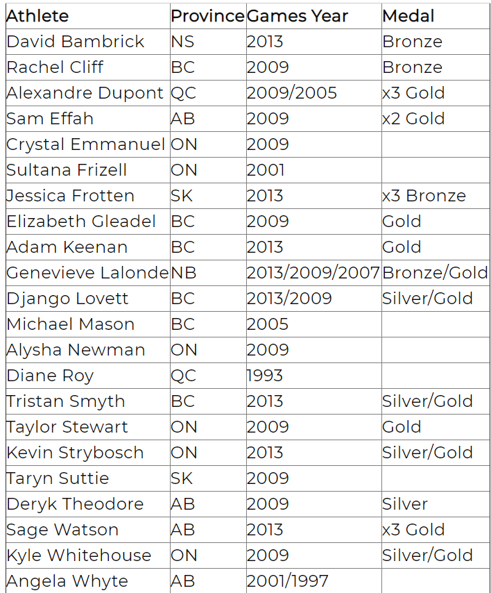 Canada Games Council Stories